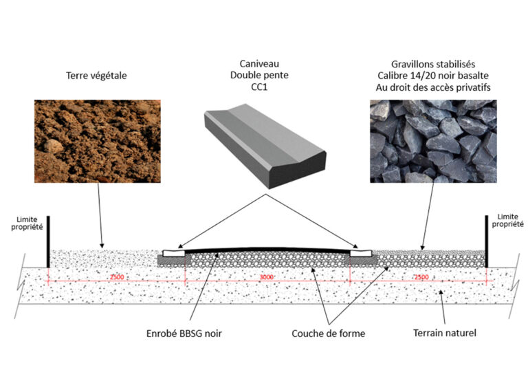 Programmation de travaux Réfection de voirie